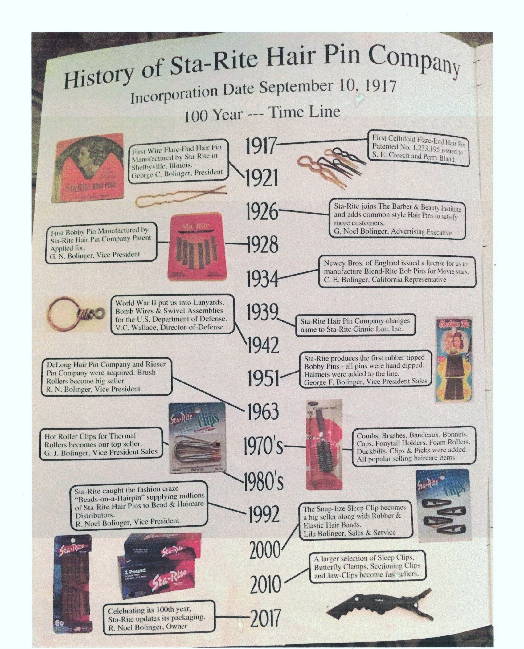 Photograph of a timeline of Sta-Rite Hair Pin Company's history.