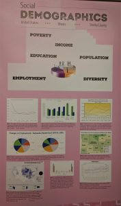 Photograph of the "Demographics" section of Lake Shelbyville Visitors Center’s companion exhibition.