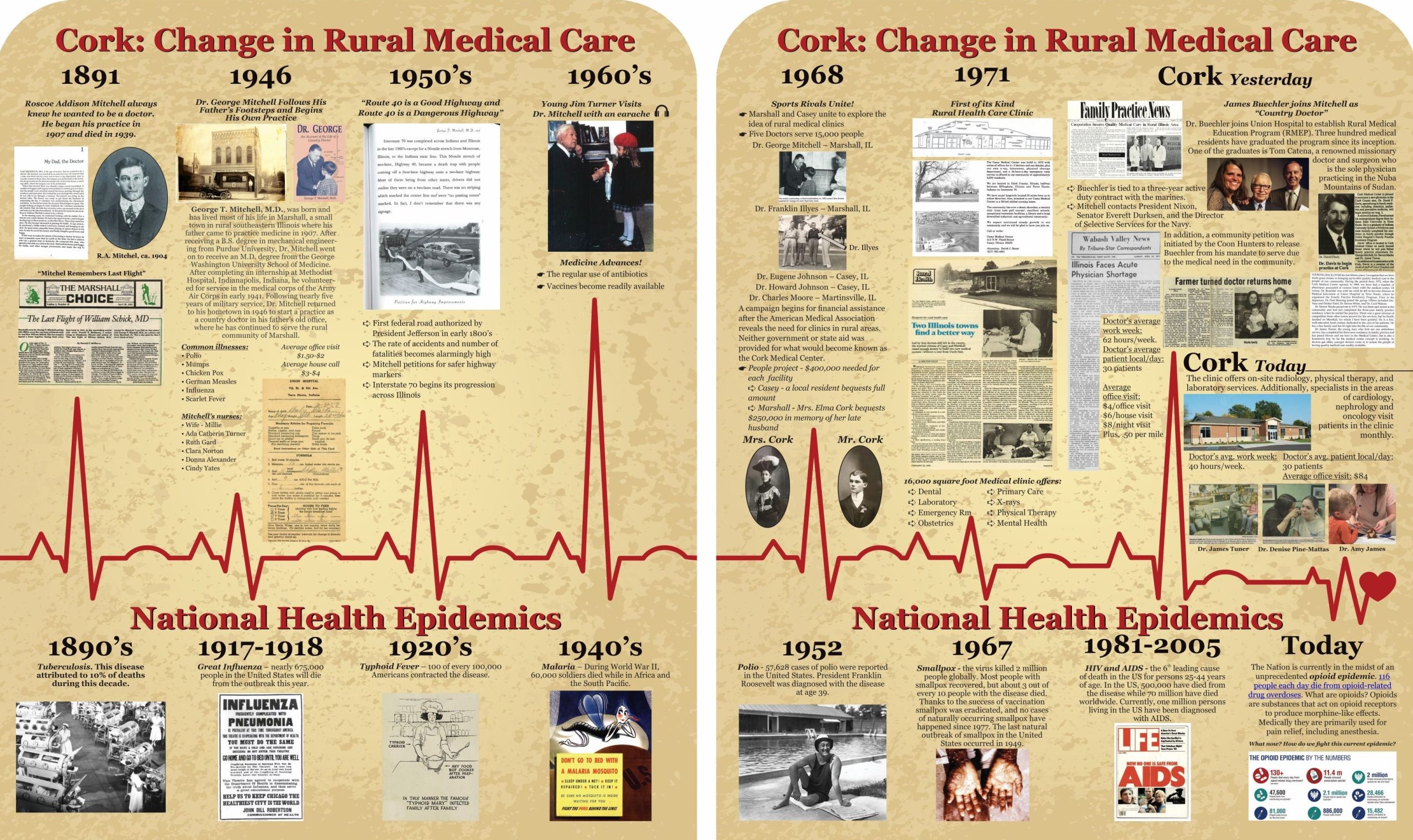 Image of a section of Marshall Public Library's companion exhibition examining history of medical care in Clark County.