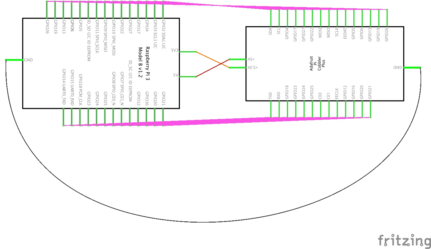 A schematic of the conceptual wiring of the Raspberry Pi GPIO to Adafruit Cobbler.