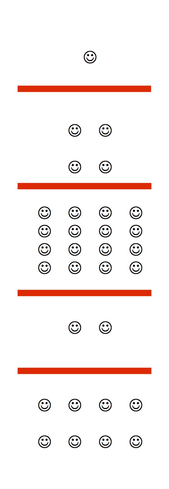 One smiley face sits in the center of a white background, above a red line. Below are two rows of two smiley faces, above another red line. Below that are 16 smiley faces in four rows of four, and below that, a red line, two smiley faces, another red line, followed by eight smiley faces in two rows of four.