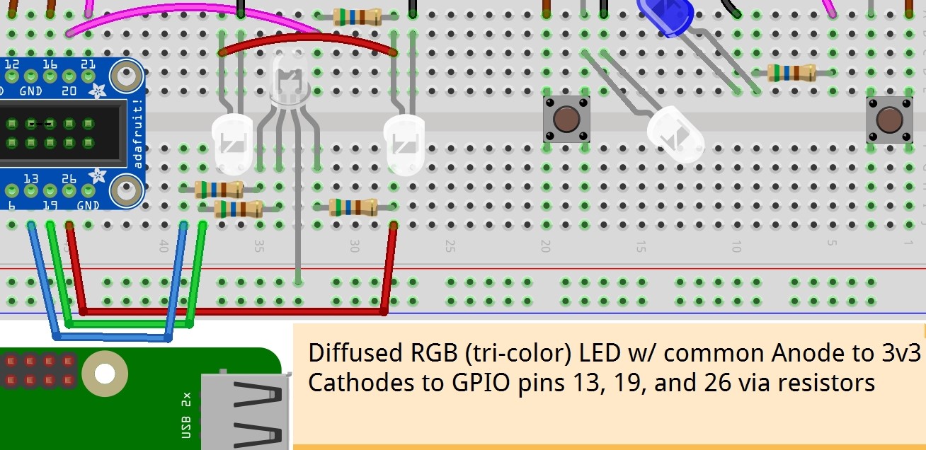 A diagram of the Circuit Playground Express, connected by UART to the Raspberry Pi, connected to the breadboard via the Cobbler. On the breadboard, a diffused RGB (tri-color) LED with common anode to 3V3 cathodes to GPIO pins 13, 19, and 26 via resistors.