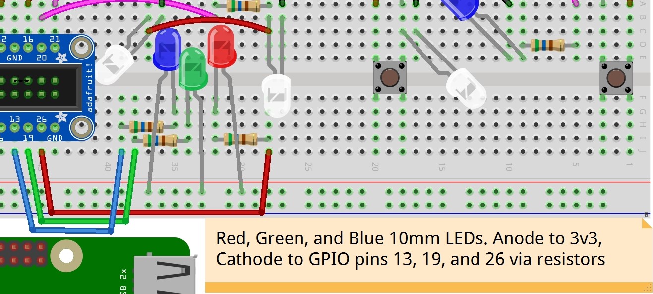 A diagram of the Circuit Playground Express, connected by UART to the Raspberry Pi, connected to the breadboard via the Cobbler. On the breadboard, red, green, and blue LEDs, resistors, and jumper wires form a circuit from the GPIO pin back to ground.