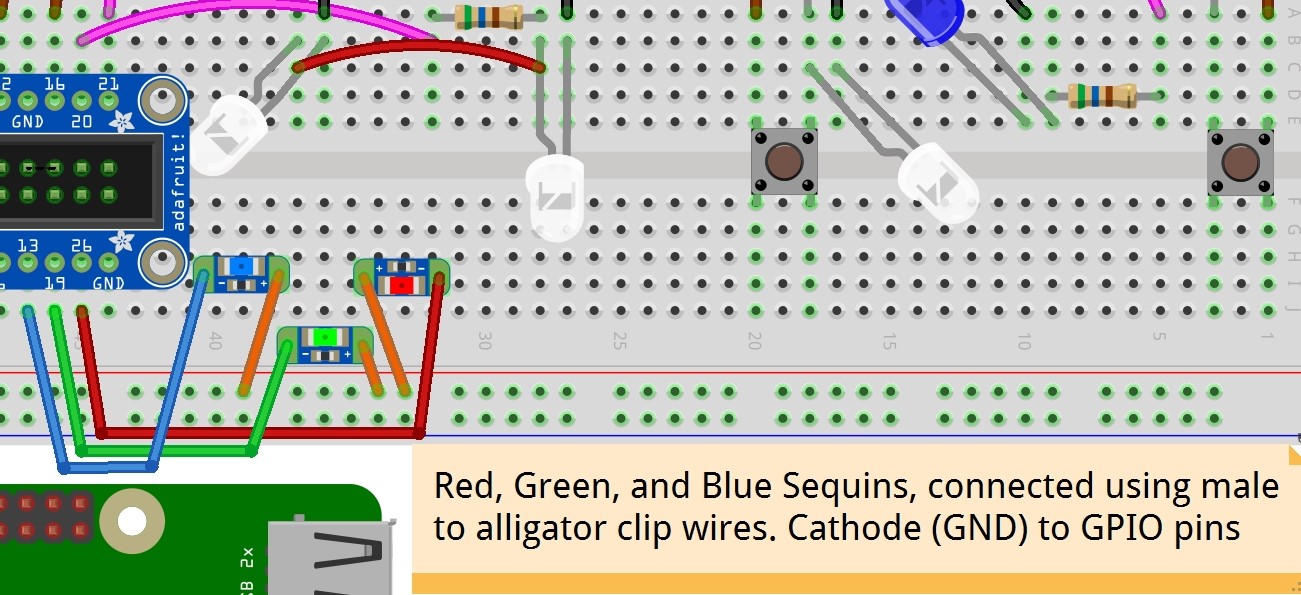 A diagram of the Circuit Playground Express, connected by UART to the Raspberry Pi, connected to the breadboard via the Cobbler. On the breadboard, red, green, and blue sequins connect using male to alligator clip wires to form a circuit from the GPIO pins back to ground.