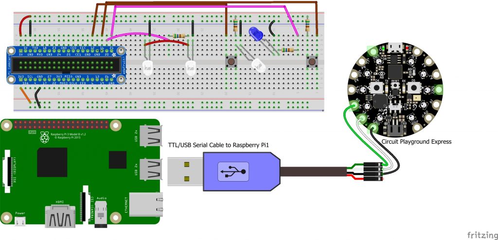 A diagram of the Circuit Playground Express to Raspberry Pi UART connection.