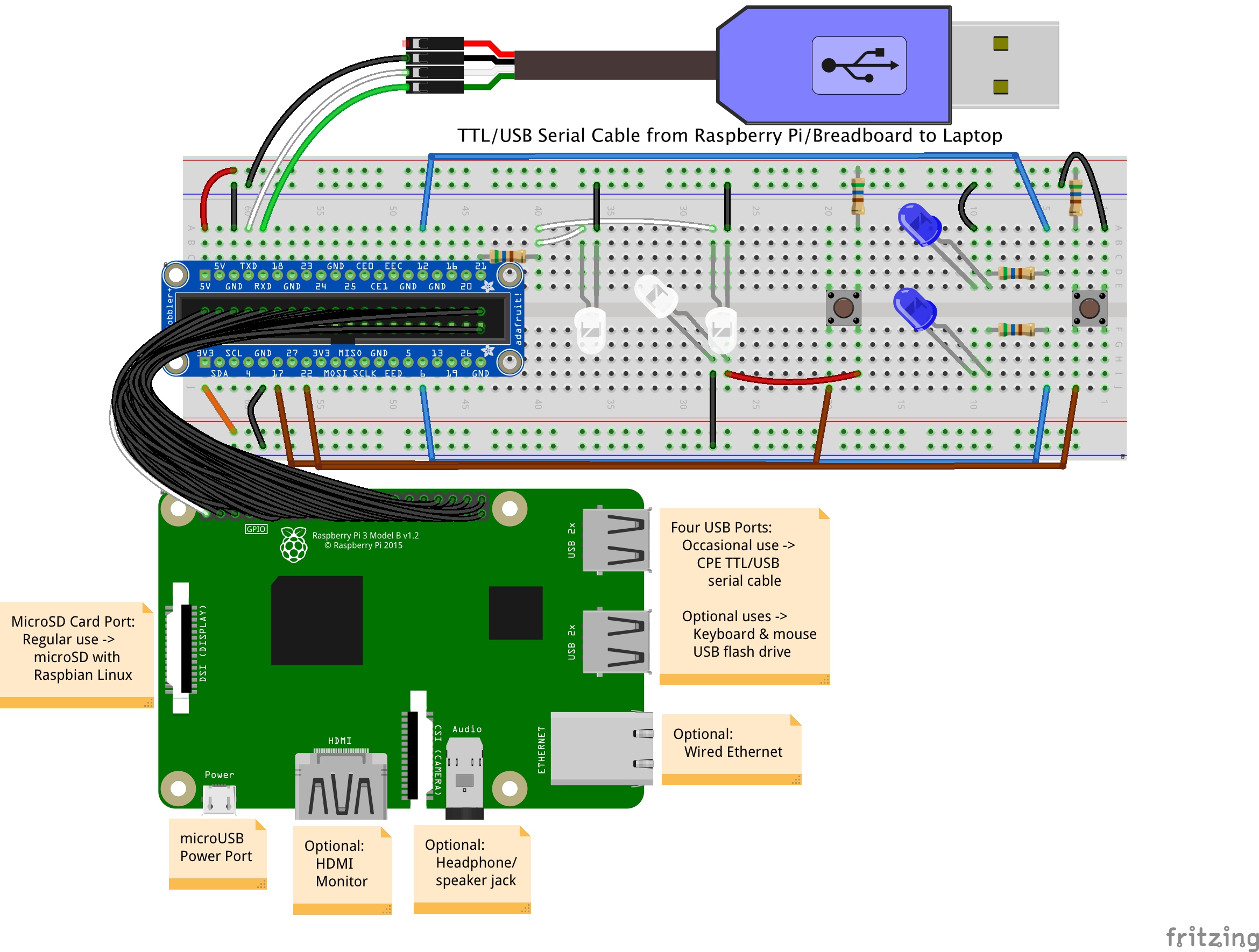 A diagram of the Raspberry Pi connected to the breadboard connected to the TTL to USB cable, which can be plugged into a laptop.