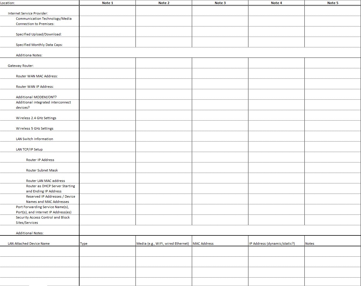 An Excel document with six columns. Headers from left to right: Location, Note 1, Note 2, Note 3, Note 4, Note 5. Rows in the location column list networking terms, such as Internet Service Provider, Gateway Router, etc.