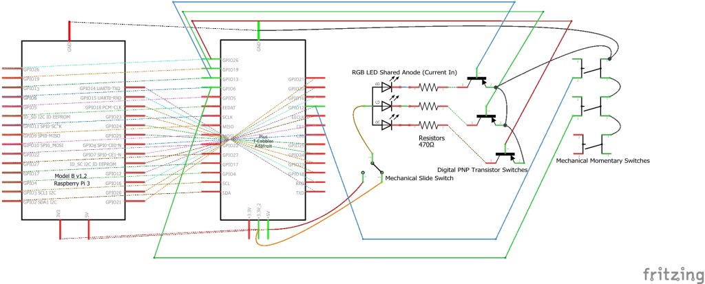 Schematic of programmable RGB LED circuit. GPIO #5, #6, and #12 of thet-cobbler are wired to the momentary switches, and GPIO #26, #19, and #13 of the t-cobbler are wired to the base of the transistor switches. Slide switch remains available to select between 3.3 and 5 volt power source on the t-cobbler. The schematic further illustrates that each of the 40 pins on the t-cobbler are connected to their counterpart pins on the Raspberry Pi GPIO.