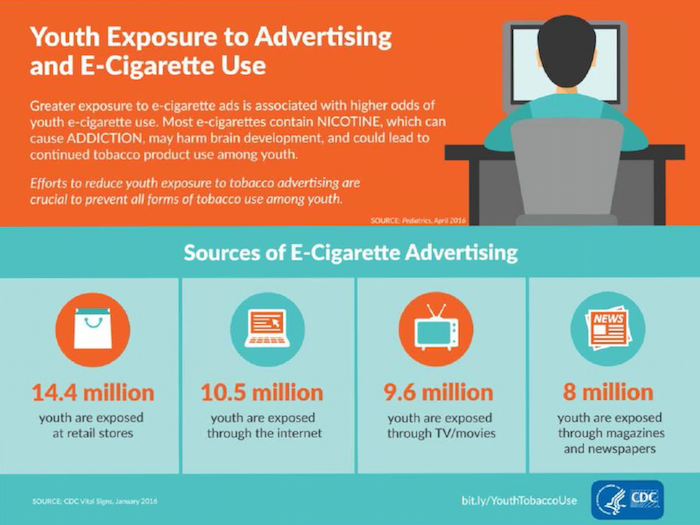 Infographic explaining youth exposure to advertisng and e-cigarette use.