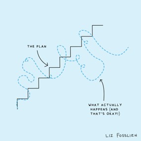 A plan is drawn as a neat, ascending staircase; "What actually happens (and that's okay)" is depicted as a dotted line circling around itself and climbing the staircase in haphazard fashion.